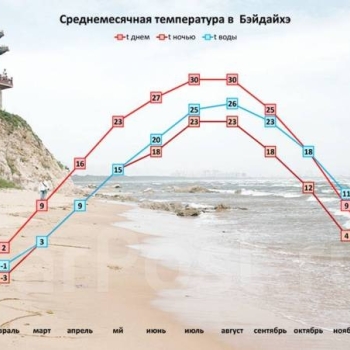 Бэйдайхэ МАЙ/ИЮНЬ